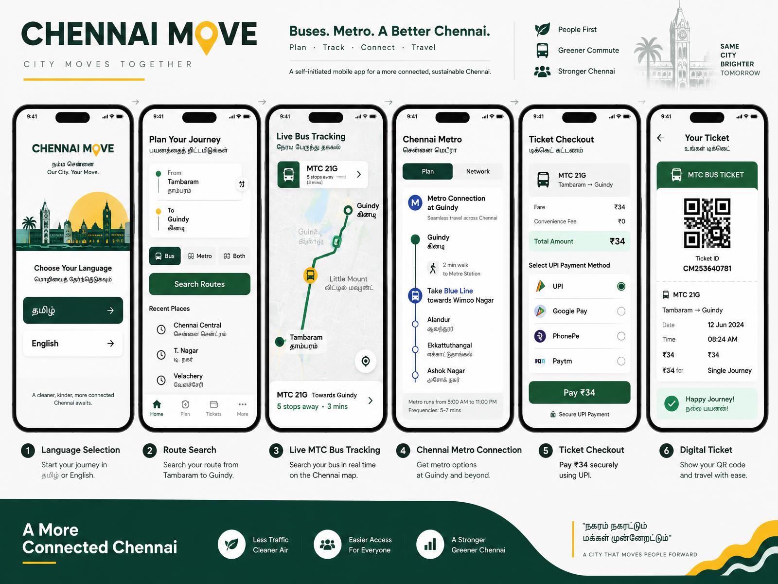 Six Chennai Move public transport app screens